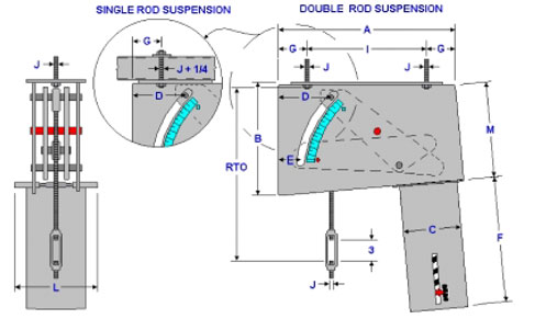 Fig. PTP 100 – A-Constant Spring
