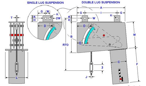 Fig. PTP 100 – B-Constant Spring