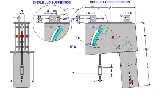 Fig. PTP 100 – C-Constant Spring