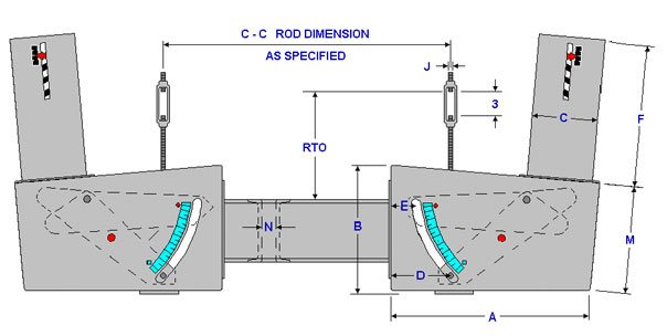 Fig. PTP 100 – G-Constant Spring