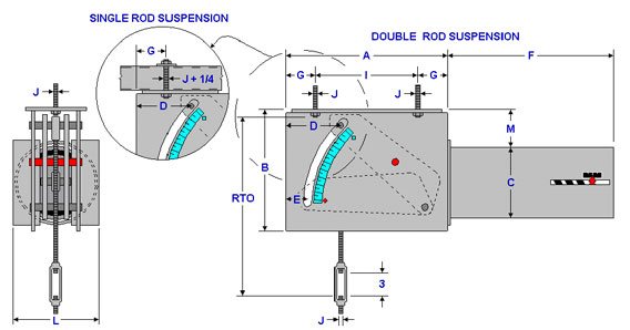 Fig. PTP 200 – A-Constant Spring