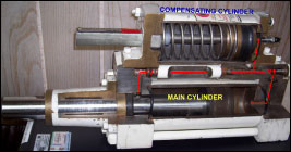 Cut-Section View of a Hydraulic Snubber
