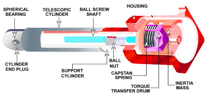 Cross Section View of a Mechanical Snubber