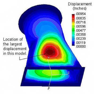 FEA on the external pressure of the transition piece at 15 PSI