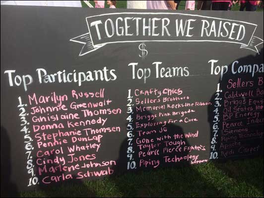 Making strides walk 2015 start teams