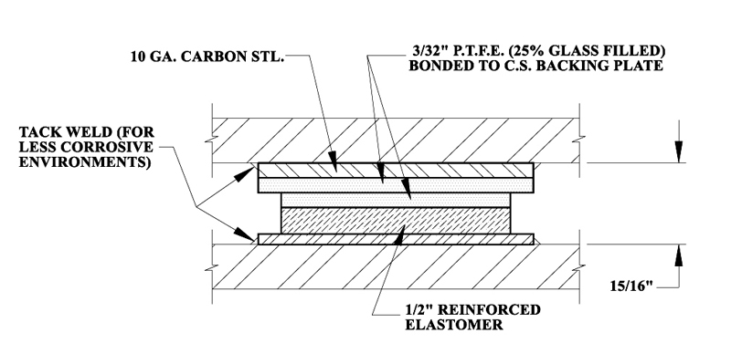 Slide plates for deflection & expansion at higher loads