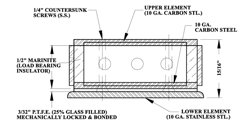 Slide plates for high temperature & high load bearing
