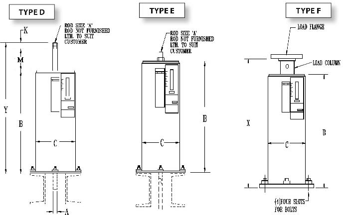 Fig. PTP-6-Types D, E, & F – Triple Variable Springs