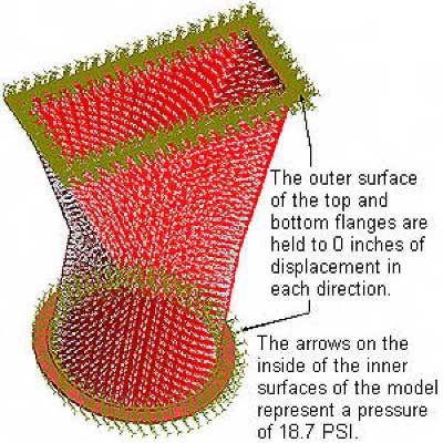 Pressures and Displacements on the transition piece