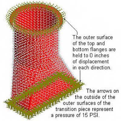 Pressures and Displacements on the transition piece at 15 PSI