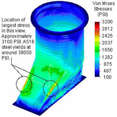 FEA on the transition piece at 15 PSI