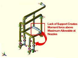 Reverse engineering customer supply Isometrics