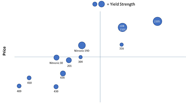 Corrosison and chemical resistance