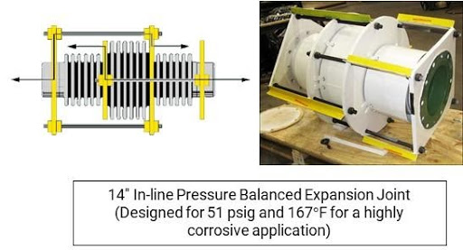 Inline pressure balanced exp joint