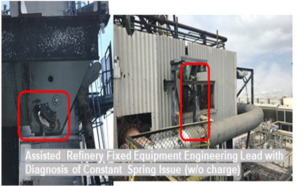 Assisted refinery fixed equipment