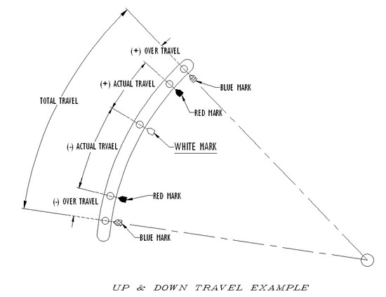 Rivets two directions