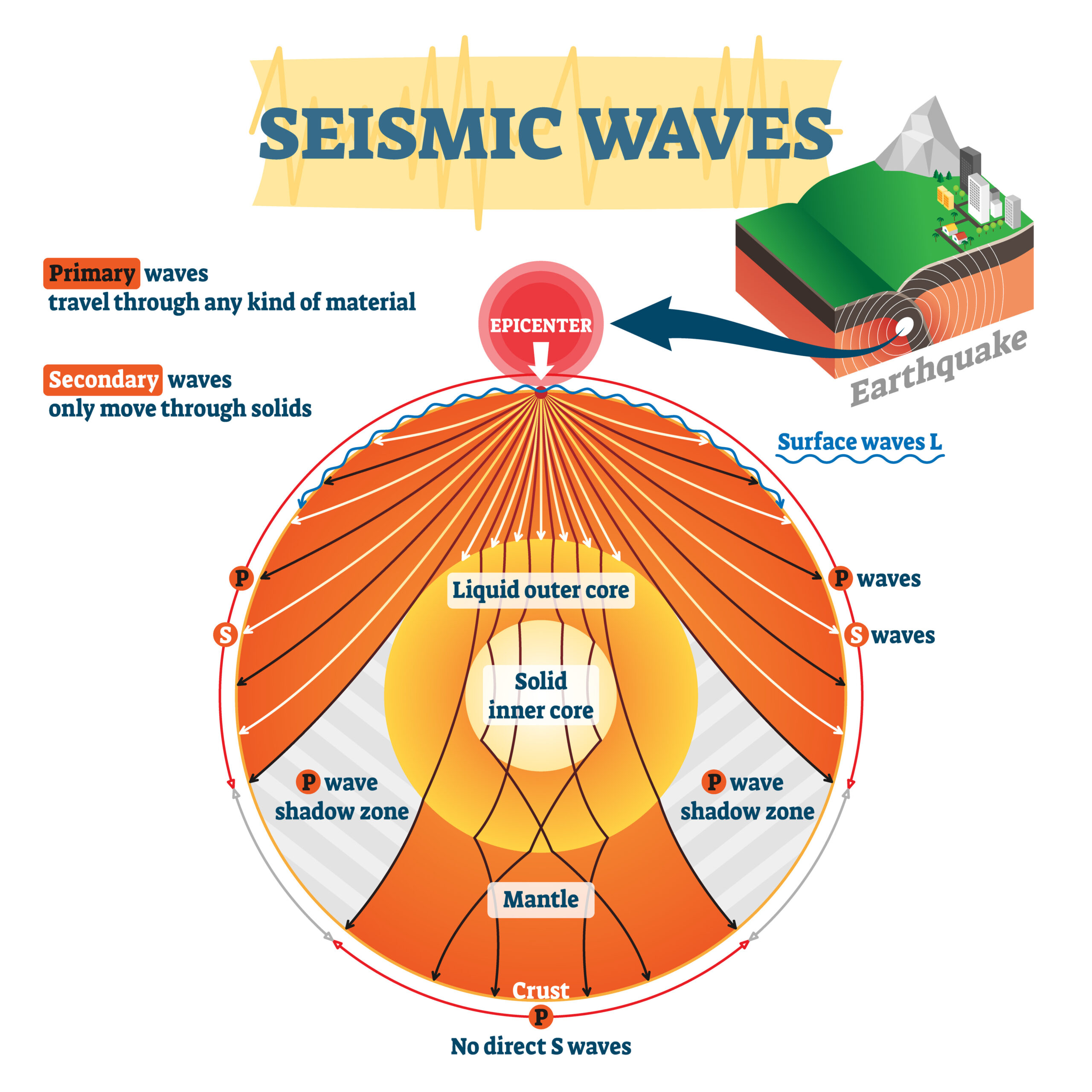 Prepare your data center for seismic activity with a custom solution from US Bellows , like nested U -Loops.