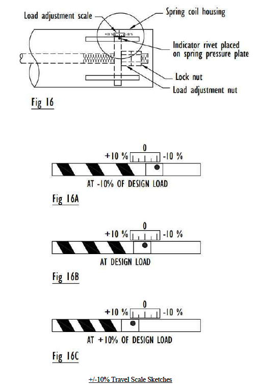 Fig16