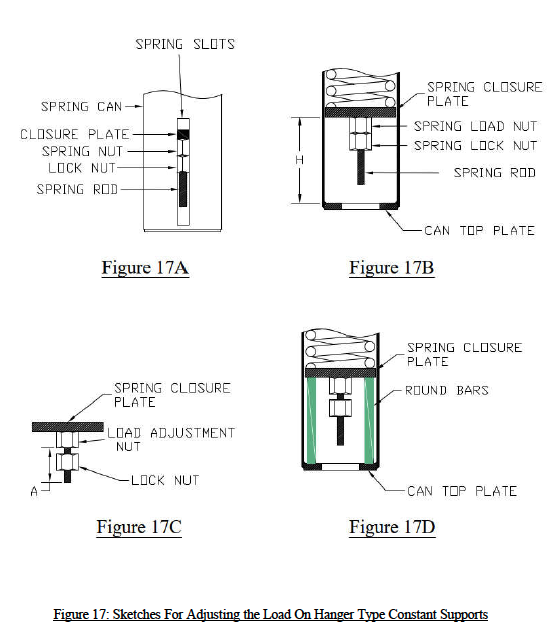 Fig17