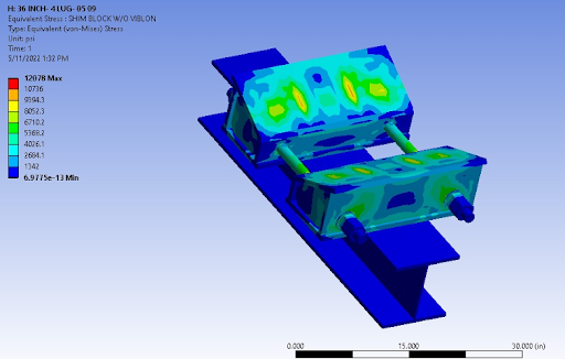 Wedge blocks movement
